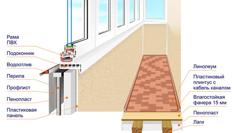 Do-it-yourself-Balkondämmung