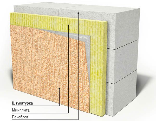 Wärmedämmung der Schaumblockstruktur mit Mineralwolle