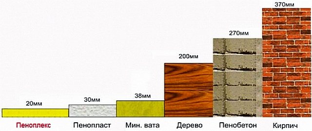 Направи си сам изолация на пода с пеноплекс: не е много трудно, но ефективно