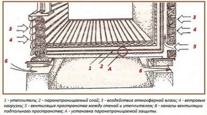 подова изолация