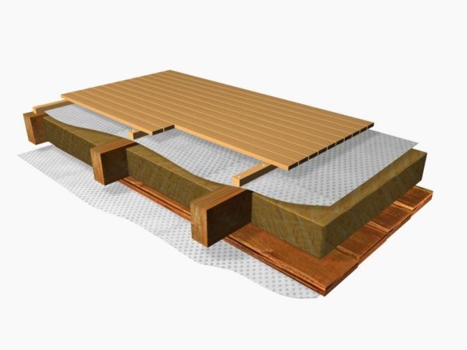 Isolation pour un stratifié sur un sol en béton: types et installation