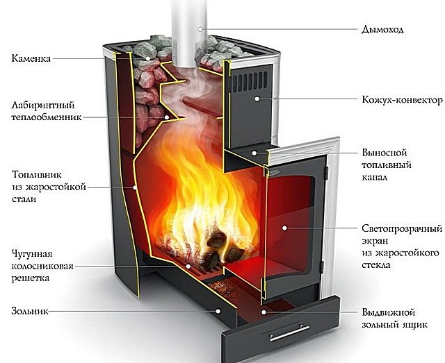À titre d'exemple - la conception du four Termofor Kalina Inox BSE anthracite NV PRA