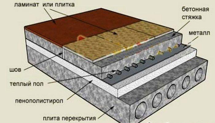 According to the drawing, the total floor thickness from the floor slab to the finished surface is 120mm