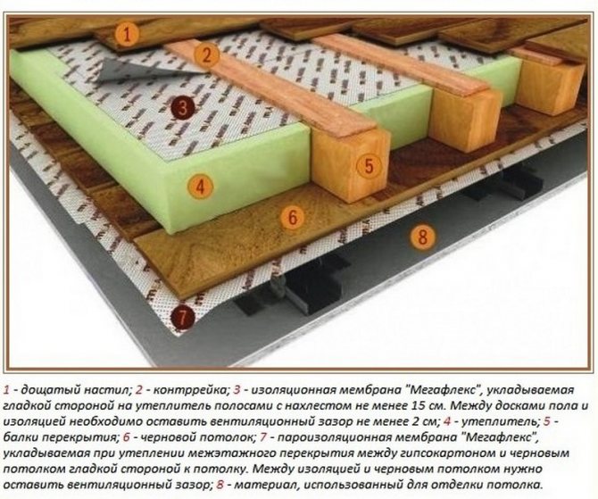 опция за изолация