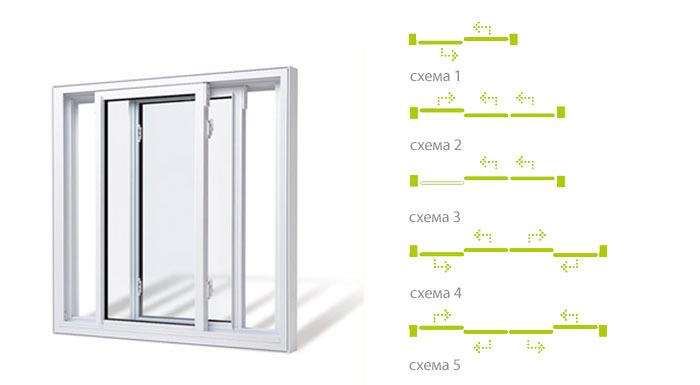 Options d'ouverture