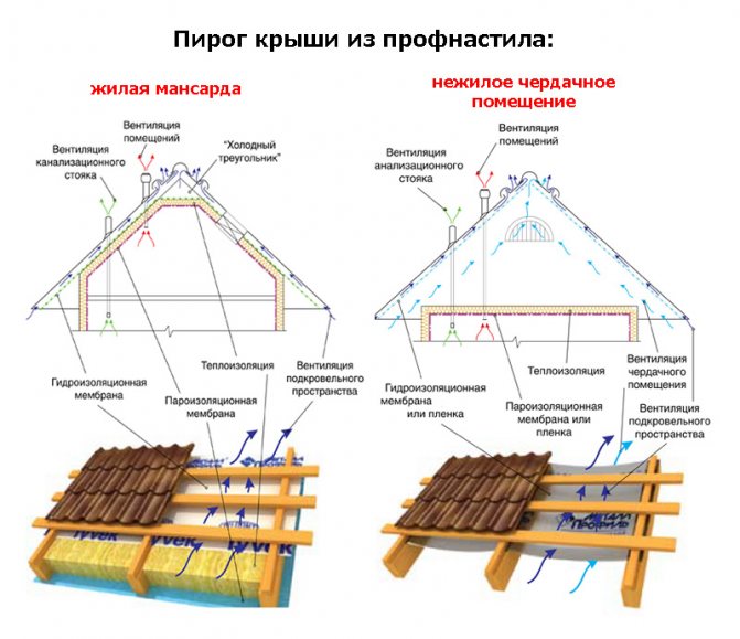 Options de terrasse
