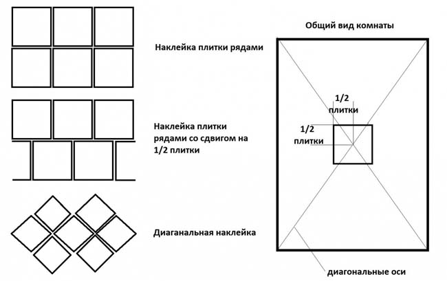 options pour la pose de carreaux au plafond