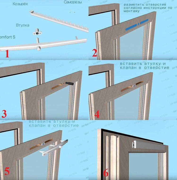 Vannes d'alimentation de ventilation