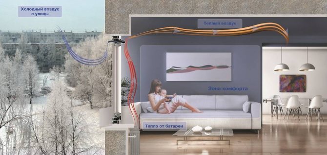 Vannes d'alimentation de ventilation