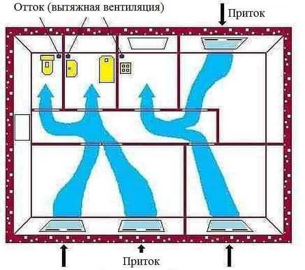 ventilation dans l'appartement