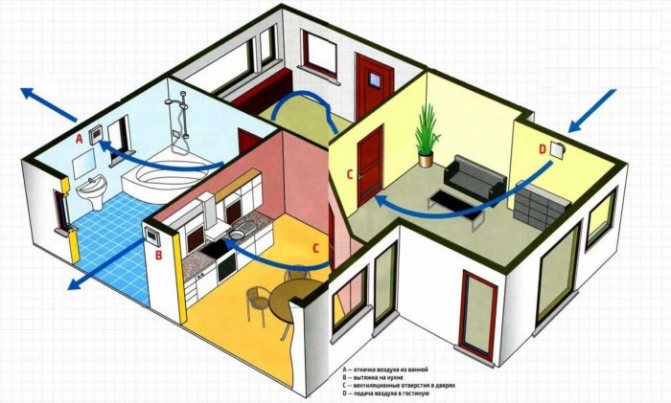 ventilation des locaux d'habitation