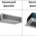types d'unités de ventilo-convecteurs