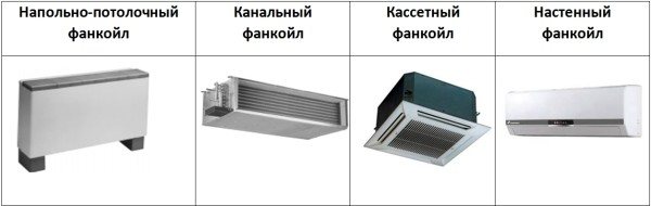 types d'unités de ventilo-convecteurs