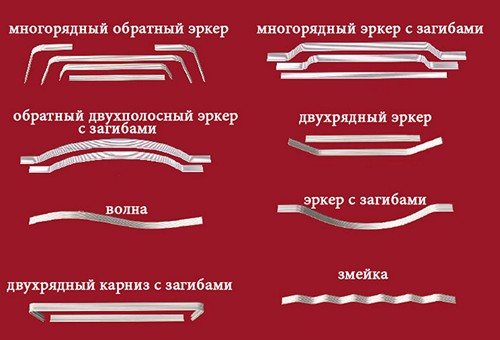 Types de corniches flexibles