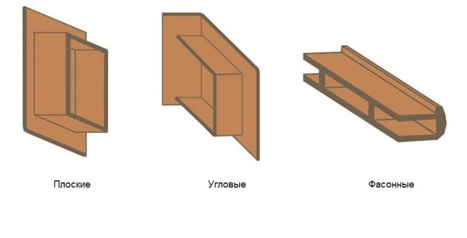 Видове плочки