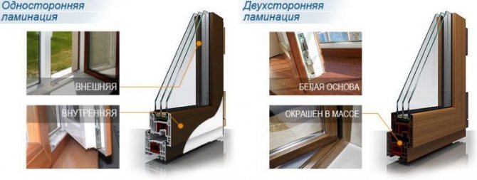 types de stratification de fenêtres en pvc