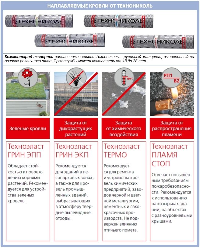 Types de toiture soudée de Technonikol