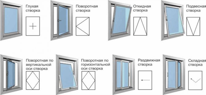 Видове прозоречни крила