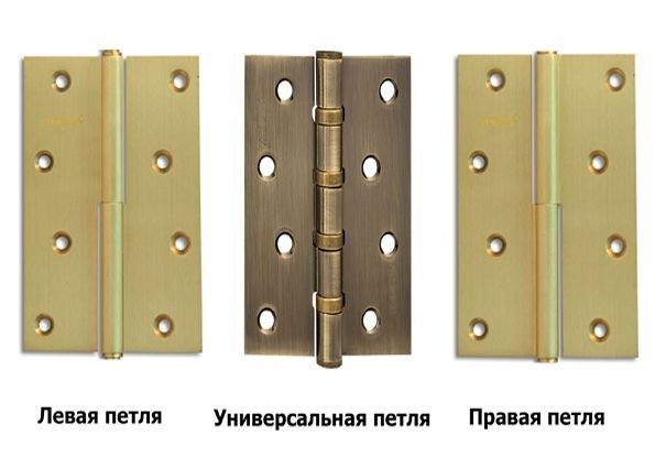Types de charnières pour portes
