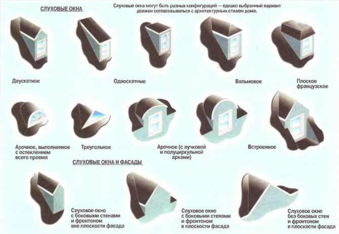 dormer türleri