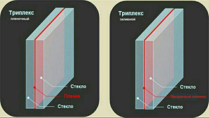 Types de verre pour fenêtres 832