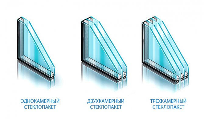Types de fenêtres à double vitrage : à une chambre, à double chambre et à trois chambres