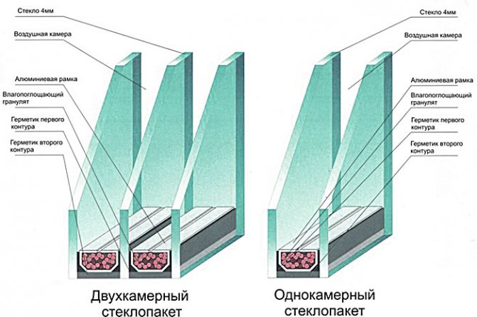 Types de fenêtres à double vitrage