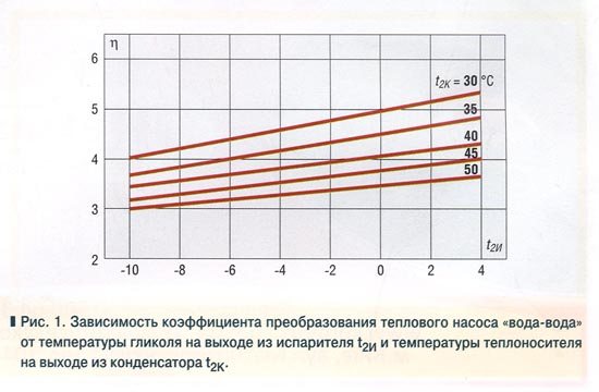 Tipos de bombas de calor para aquecimento doméstico