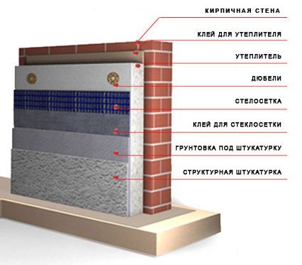 penoplex ile dış yalıtım
