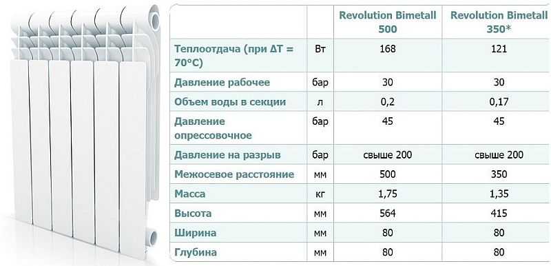 Apparence et caractéristiques techniques de Revolution Bimetall