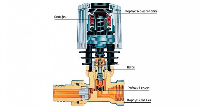 Construção interna do termostato Danfoss
