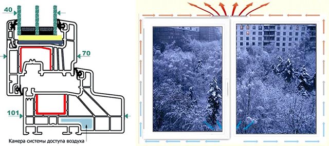Ventilação intra-perfil