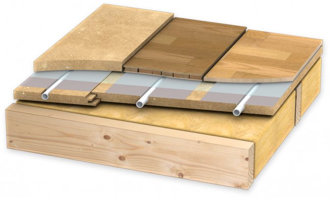 Sistema laminado de água
