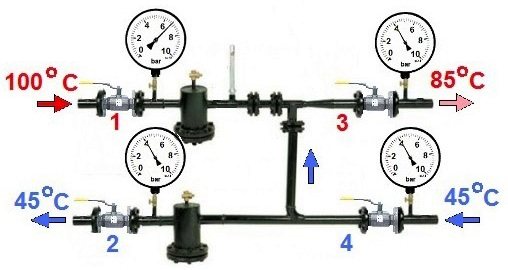 pompe à eau dans l'installation de chauffage