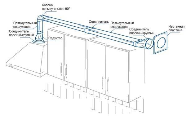 Въздуховоди за типовете вентилационни системи и модели на продуктите предимства и недостатъци