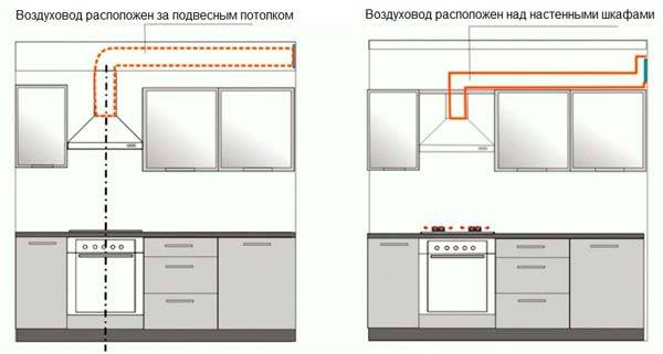Въздуховоди за типовете вентилационни системи и модели на продуктите предимства и недостатъци