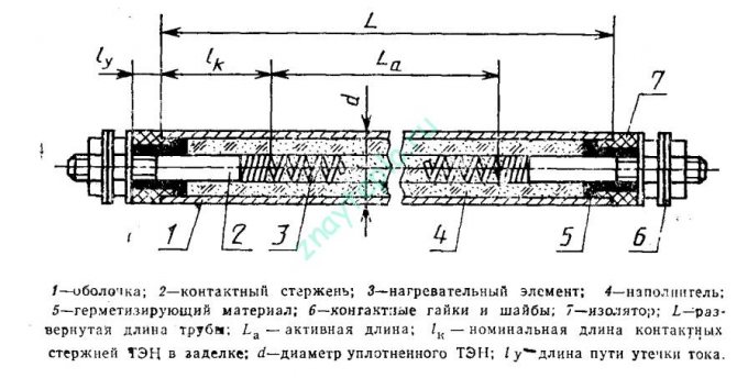 Цялата истина за електродния котел.