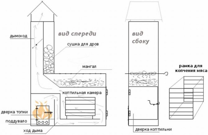 Parapluie d'échappement au-dessus du barbecue