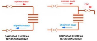 système de chauffage fermé et ouvert
