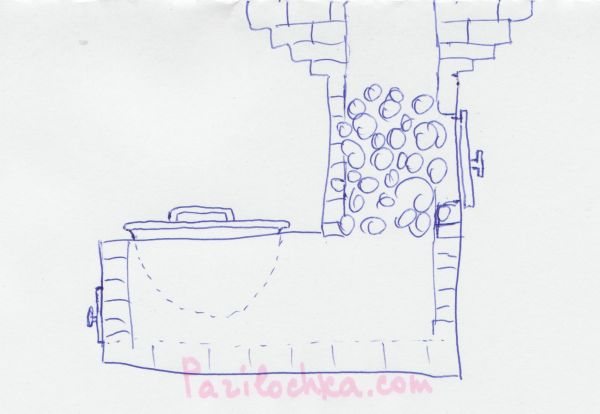 Poêle de sauna fermé - Tout sur le sauna