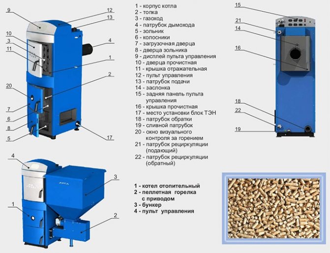 Zota Pellet Serie