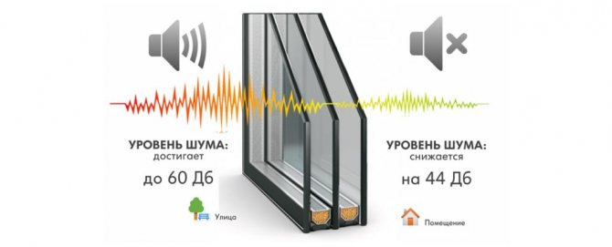 Звукоизолация Rehau и Salamander
